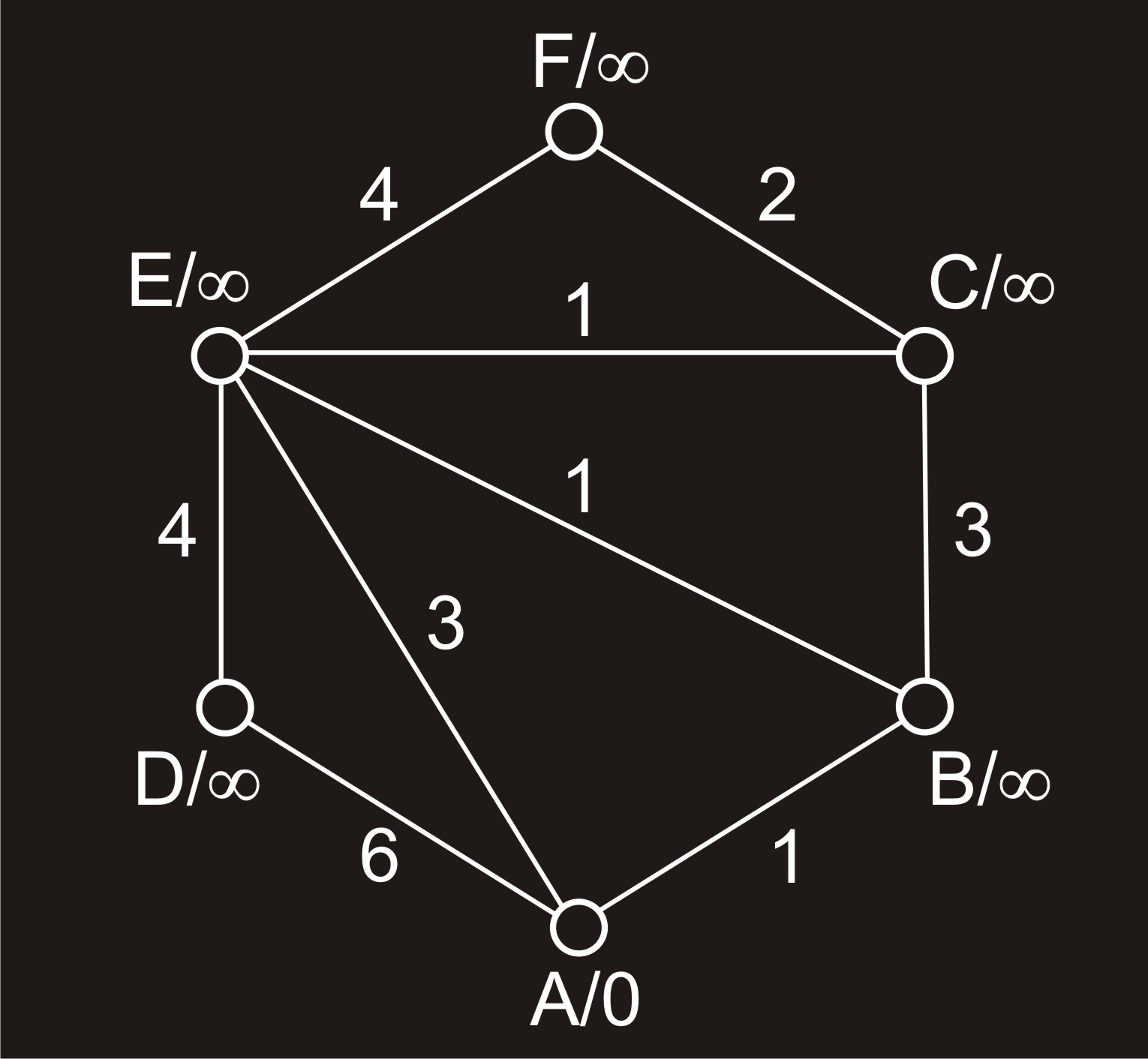 https://www.teiresias.muni.cz/amalg/www/images/animation/Dijkstra/Shortest_path_inv24_1.jpg